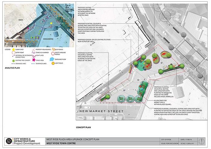 201608-HYS-Concept-Image-West-Ryde-Plaza-Area-Improvements.jpg