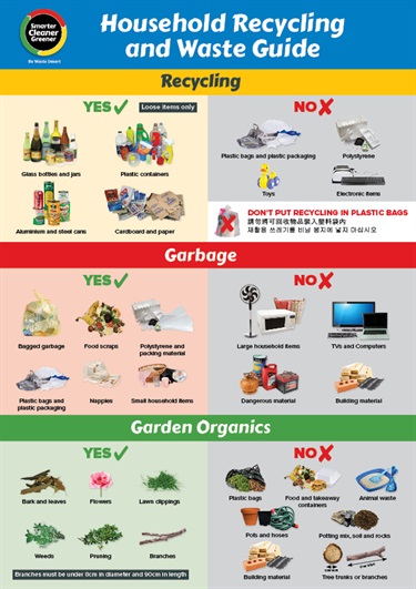 Household and Recycling Guide - Flyer