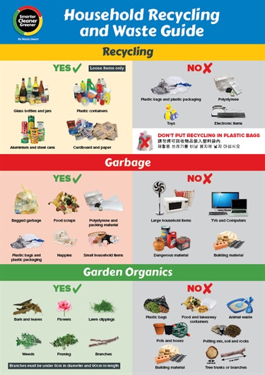 Waste Guide Flyer - English - Front