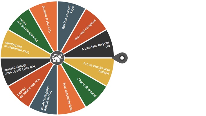 Spinning wheel showing different scenarios