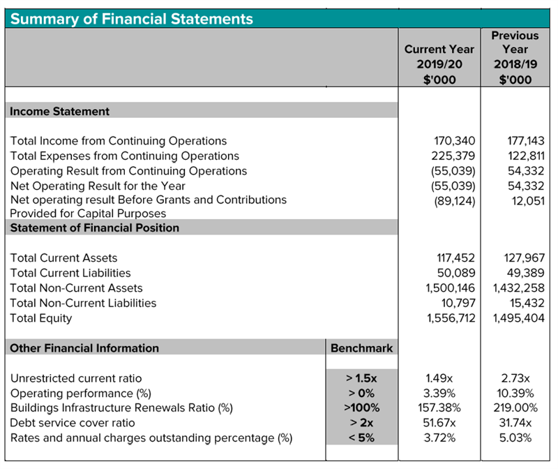 202011-HYS-Table-Summary-of-Financial-Statements.png