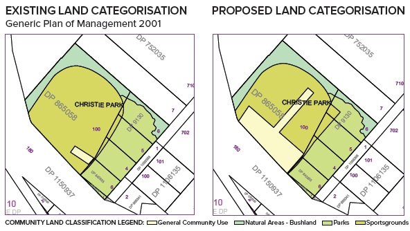 201607 - HYS - Existing and Proposed Categorisation - Christie Park Upgrade.jpg