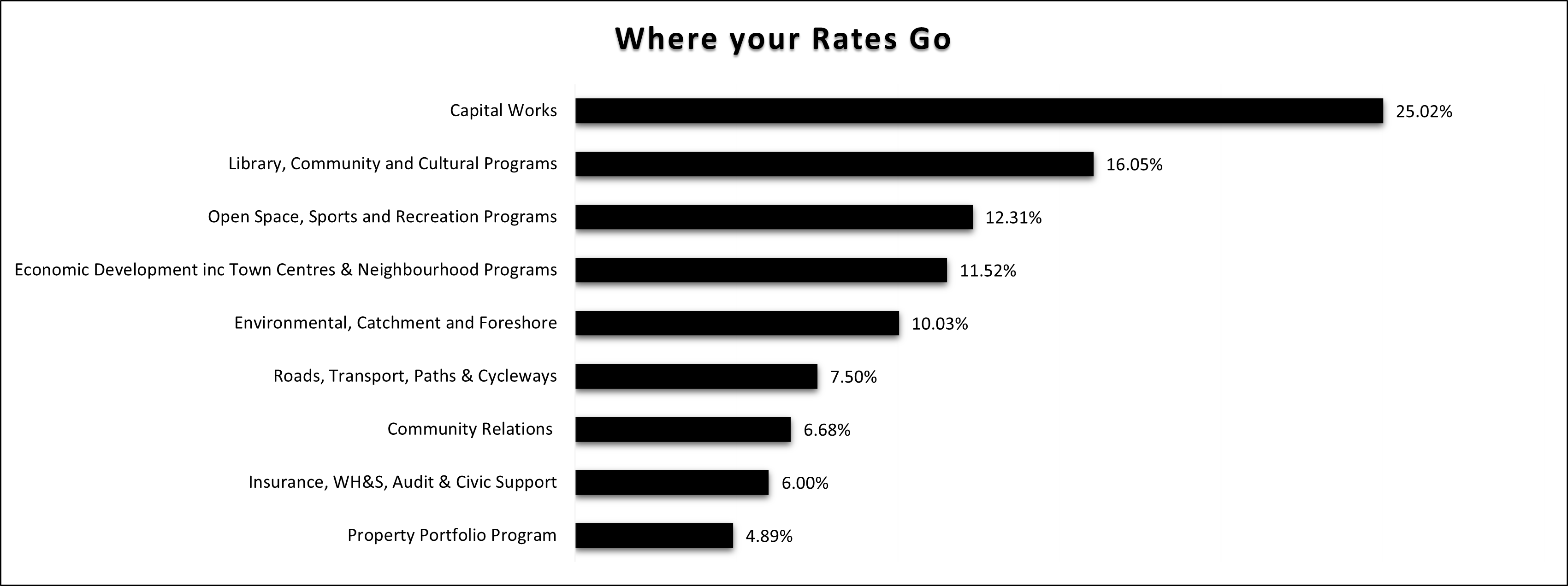 2023 Where your Rates Go.png