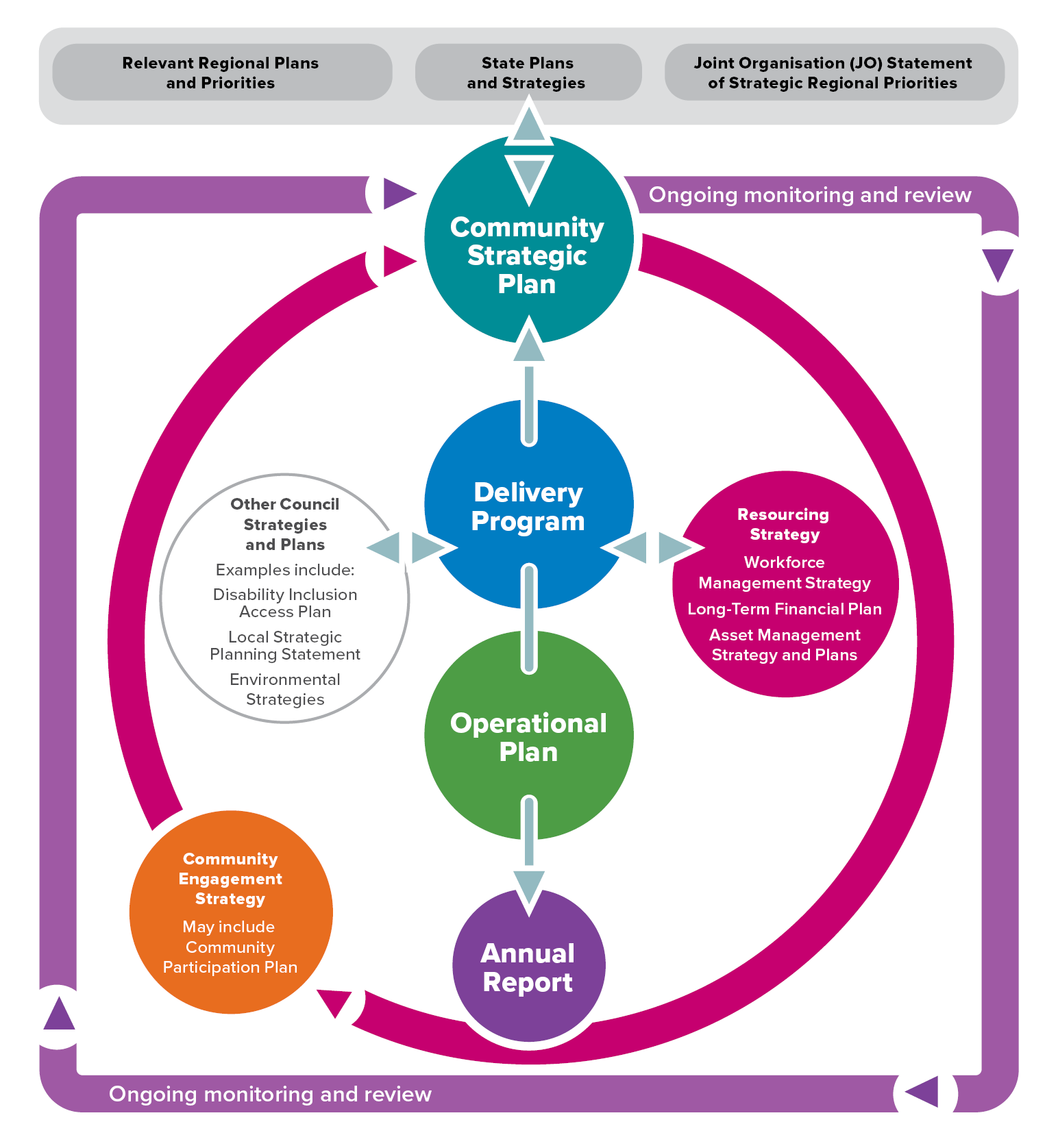 IP&R Framework Diagram_V2.jpg