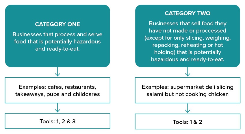 New-Food-Safety-Standard-Infographic