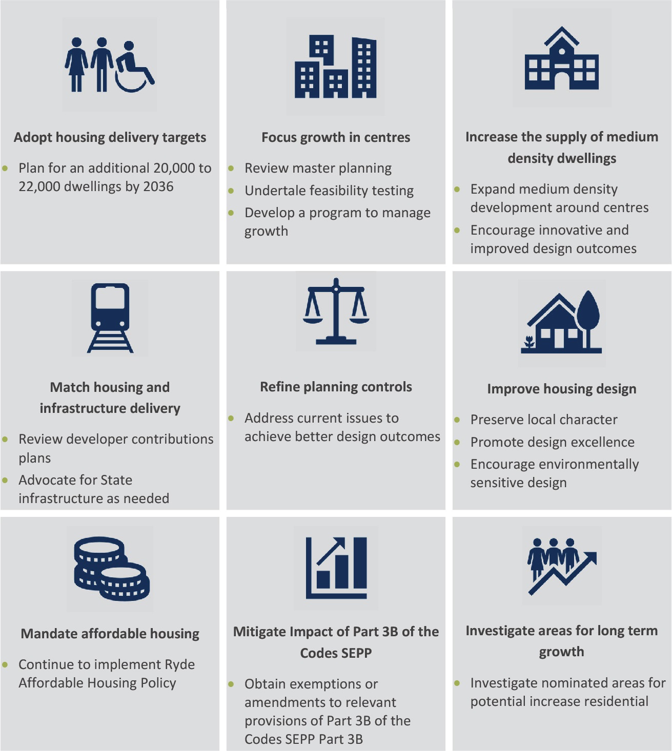 Housing strategy diagram