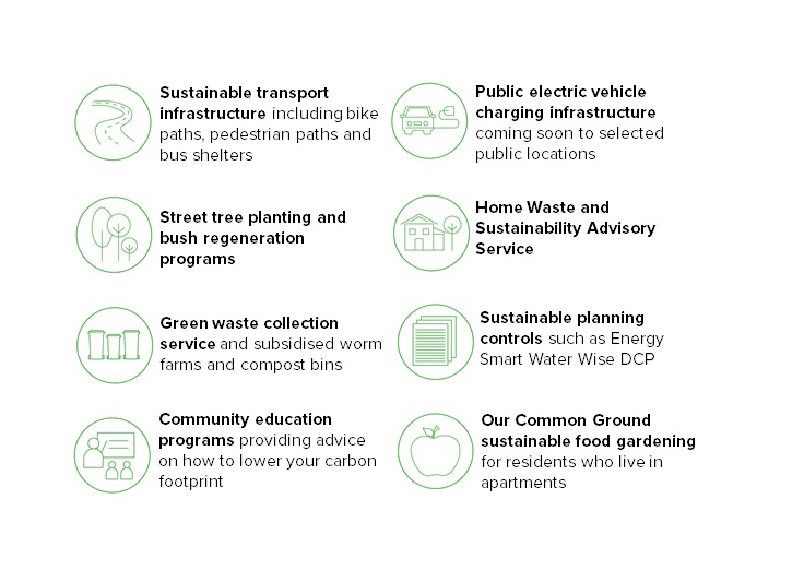 Community emissions icons