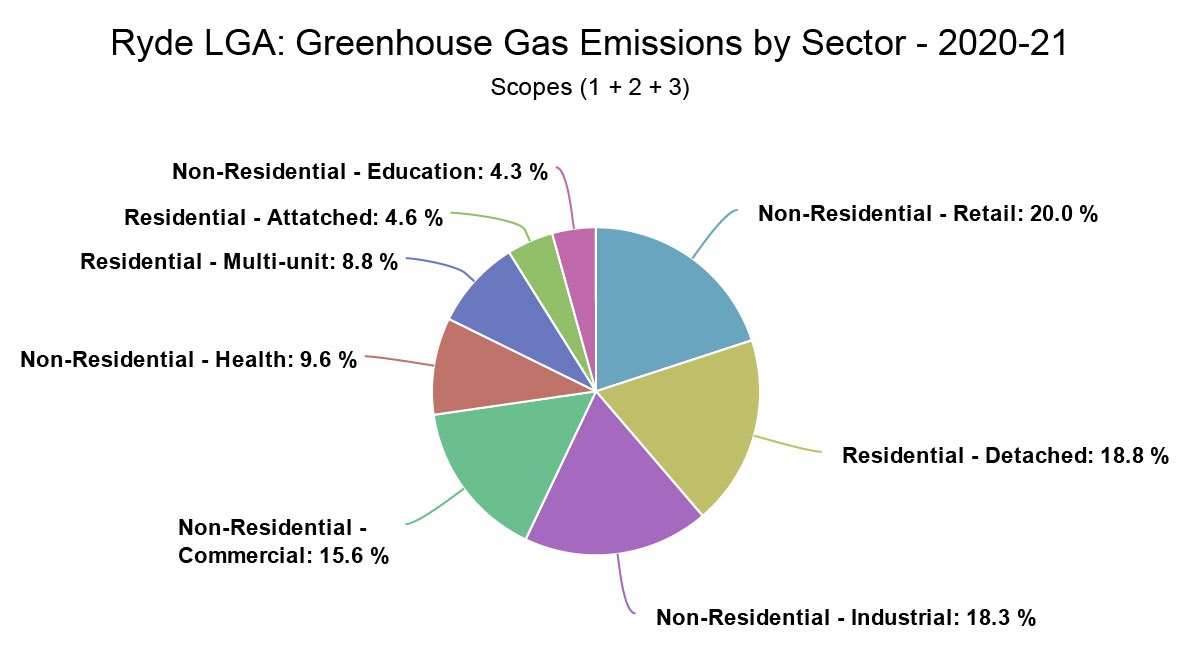 Greenhouse-Gas-Emissions-by-Sector.jpg