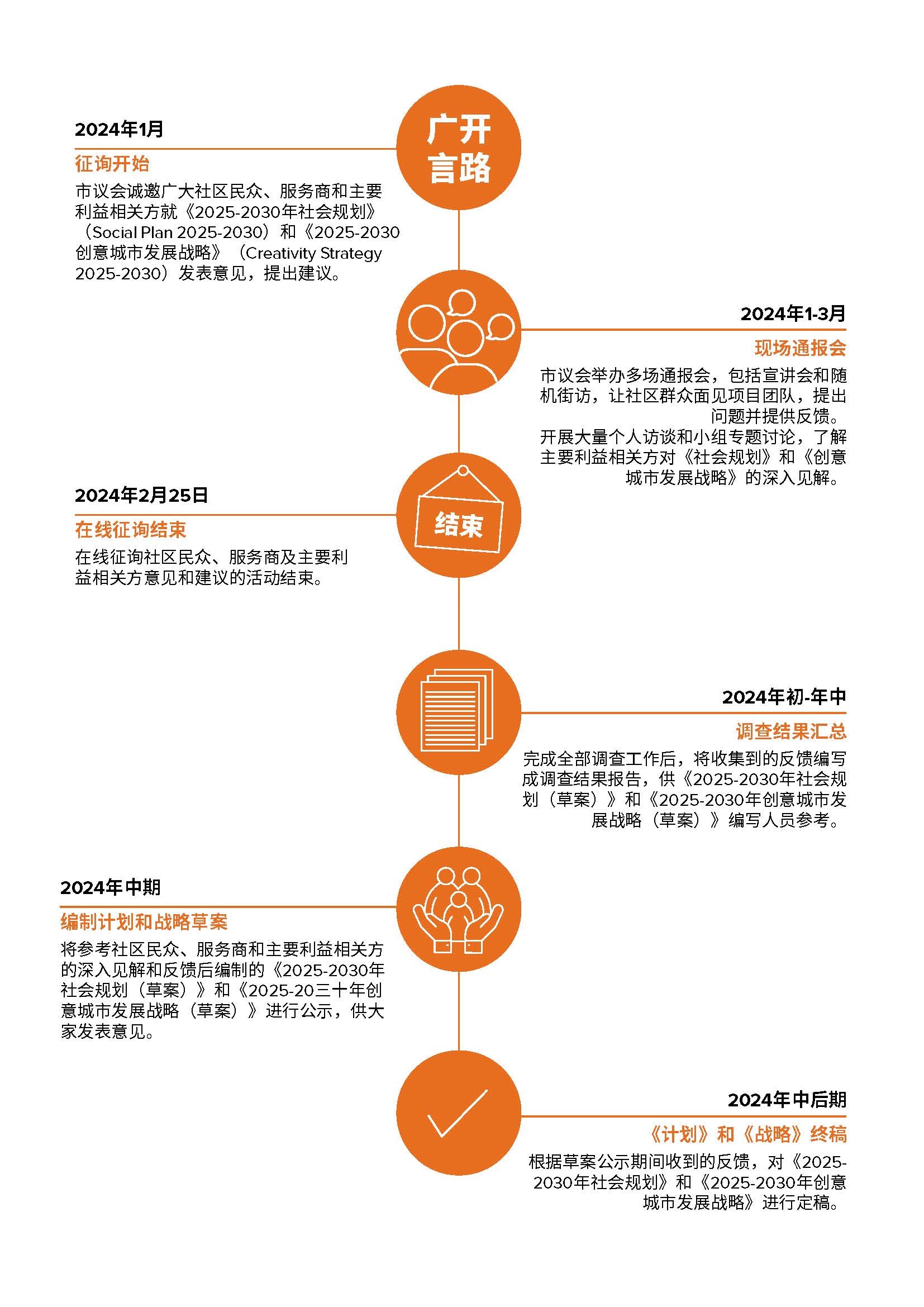 2024-01-SocialCreativity-Timeline-CS.jpg
