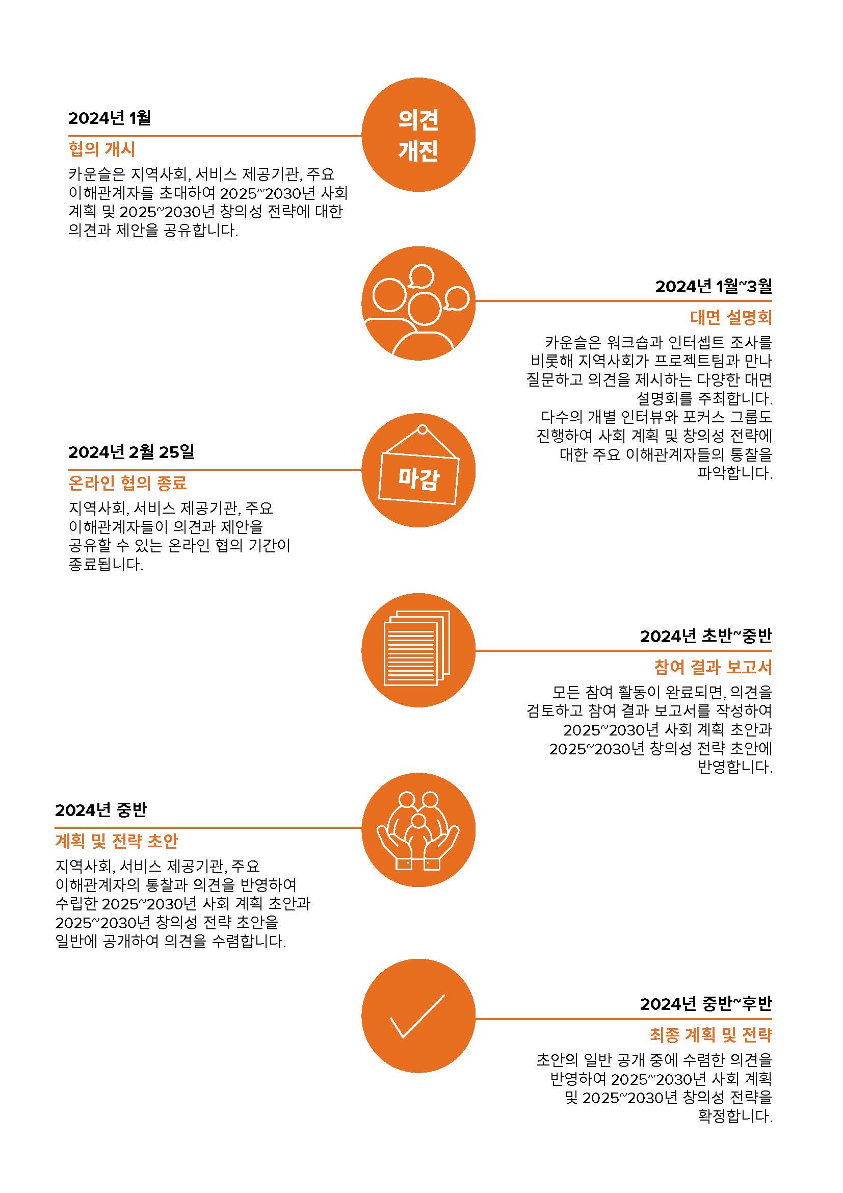 2024-01-SocialCreativity-Timeline-Korean.jpg
