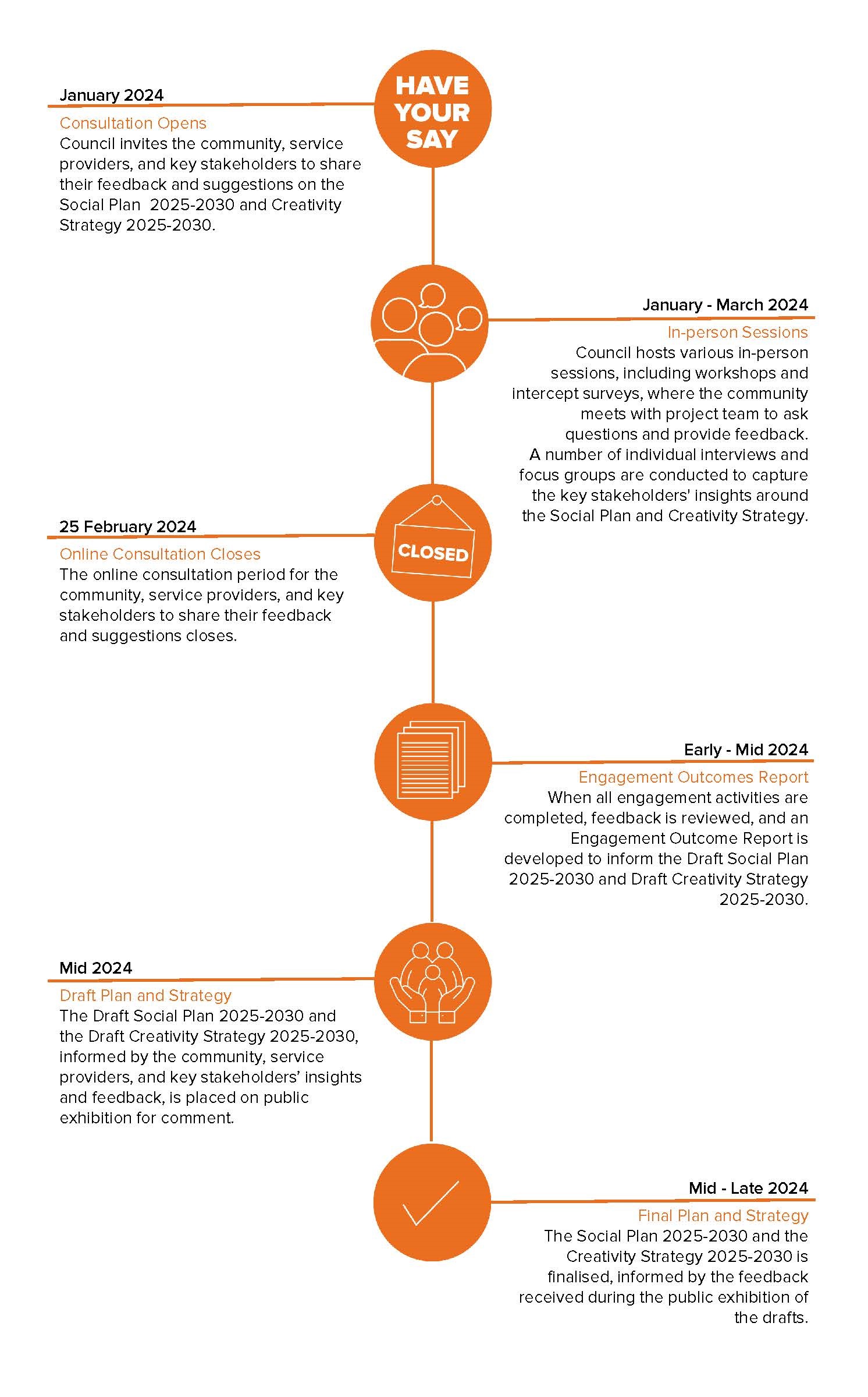 Timeline v4.jpg