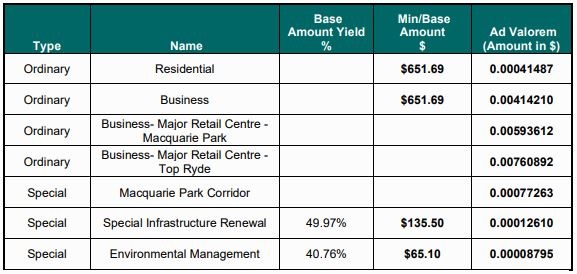 202406 - Levy of Rates FY24-25.JPG