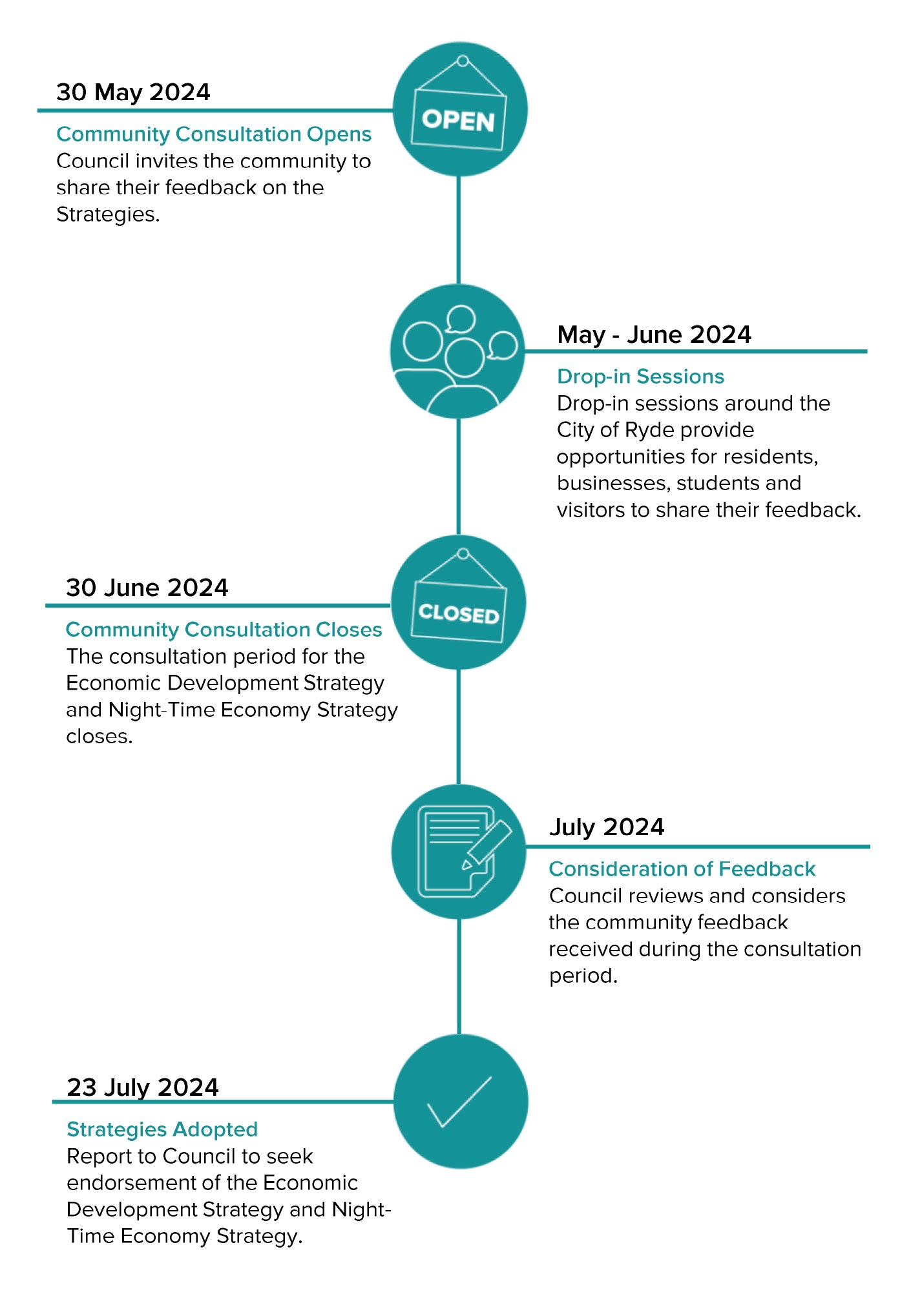 202405-EDS-NTES-Timeline.jpg