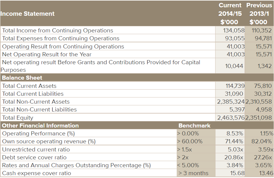 201511 - HYS - Image - Table.png