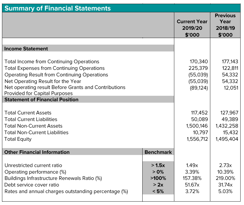 202011-HYS-Table-Summary-of-Financial-Statements.png