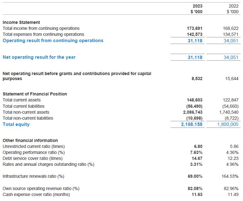 2022-2023-Financial-Statements-Summary-of-Financial-Statement.jpg