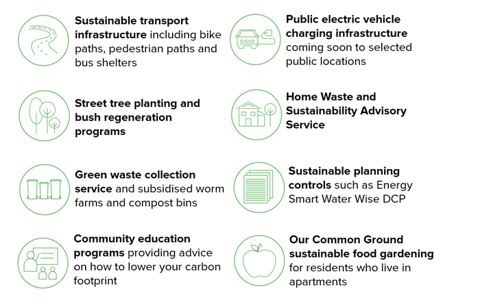 202011-HYS-Image-Community-Emissions.png