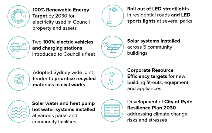 202011-HYS-Image-Council-Emissions.png