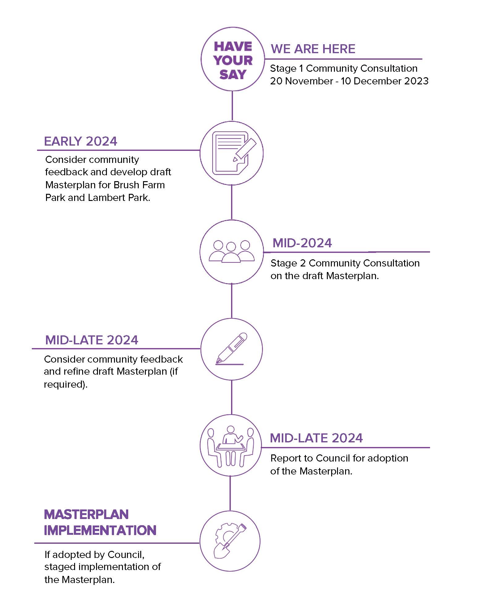 v22023-11 Timeline - Brush Farm Park and Lambert Park Masterplan.jpg