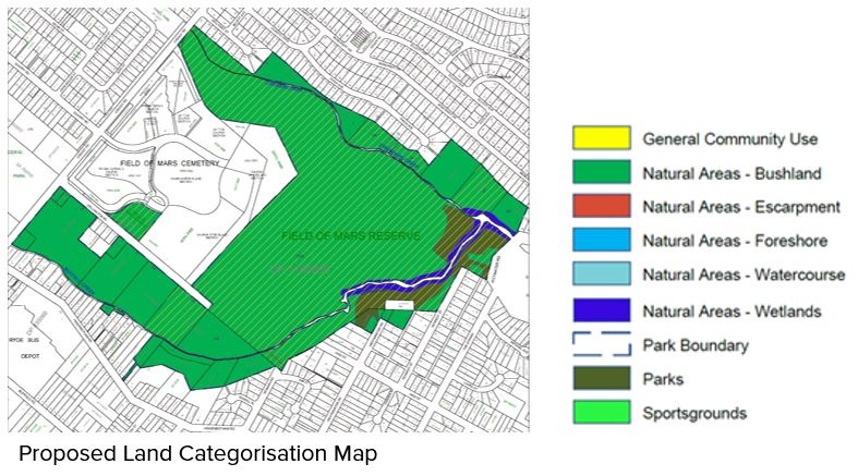 Proposed-Land-Categorisation-Map.jpg