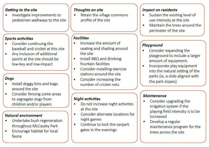 201804-HYS-Image-Stages.jpg