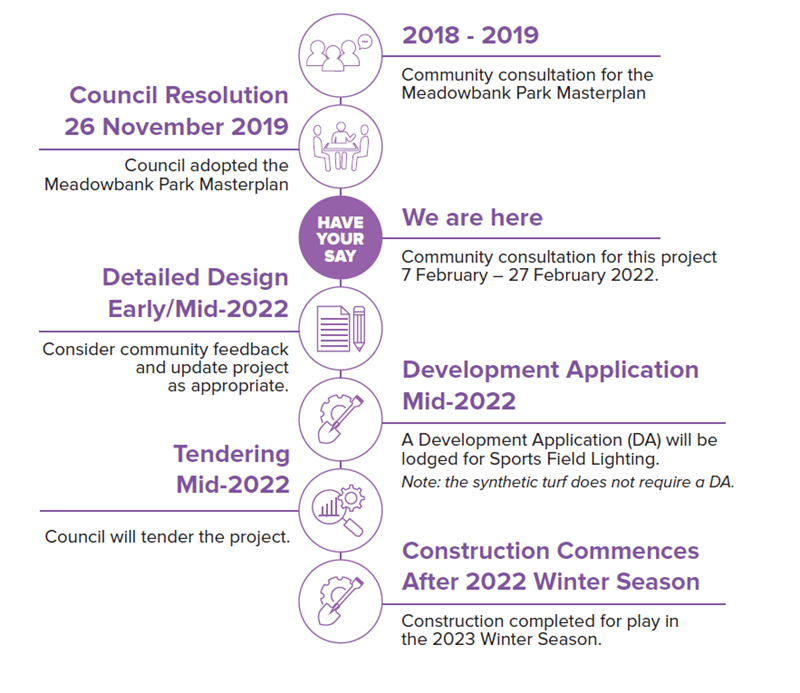 202203-HYS-Timeline-LH-Ward-Synthetic-Turf-and-Sports-Lighting.png