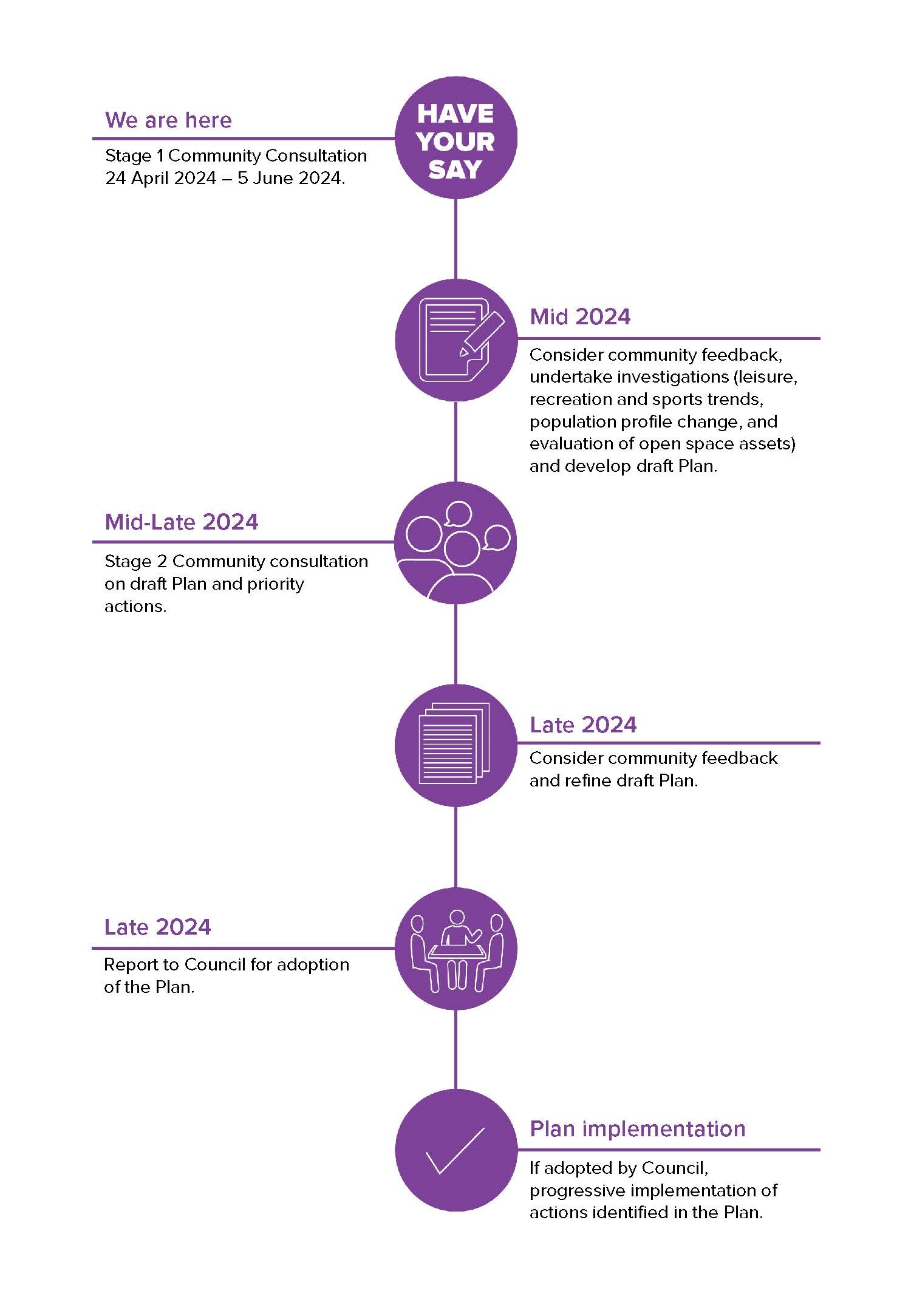 202404 IOSP Timeline1.jpg