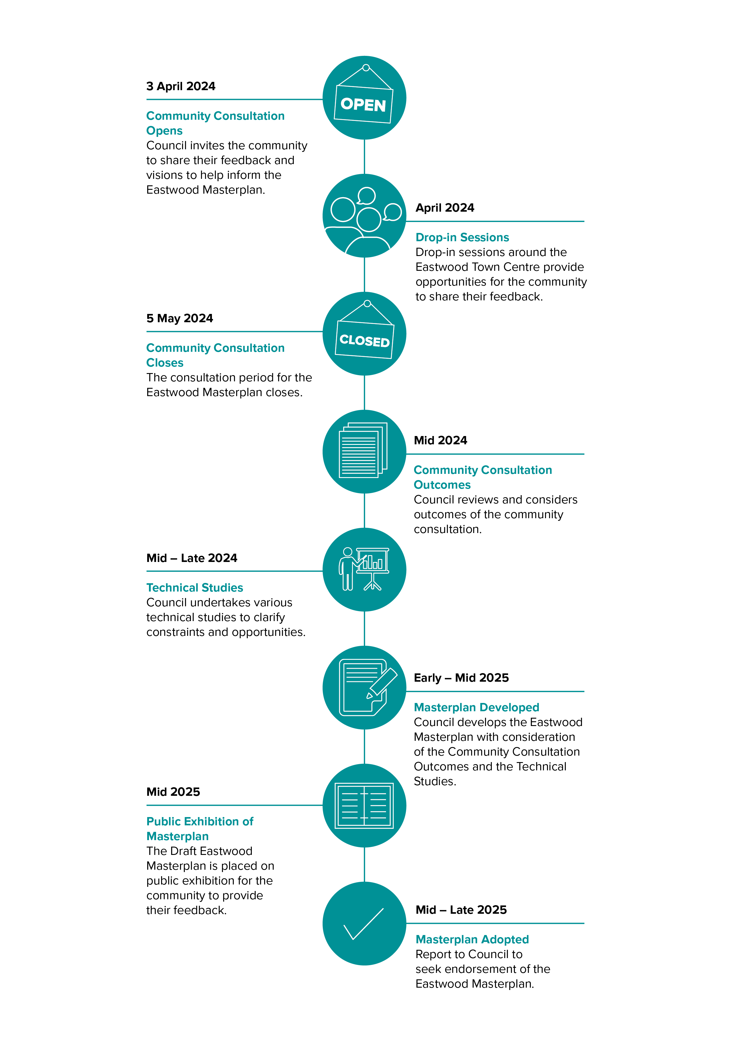 2024-03-HYS-Eastwood-Masterplan-Timeline.png