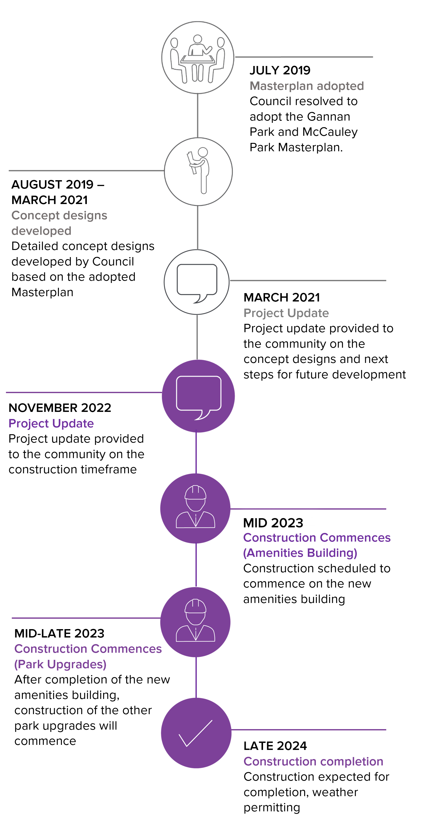 2023-03-PROJECTS-Gannan-Park-Upgrades-Timeline.jpg