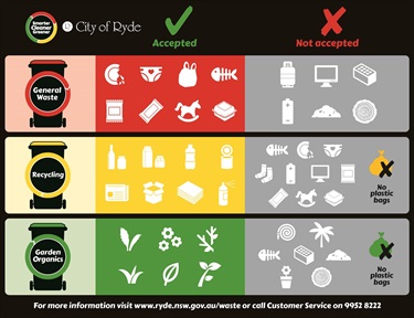 Correct waste sorting sign