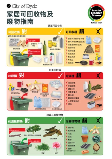 Waste Guide Flyer - Traditional Chinese - Front